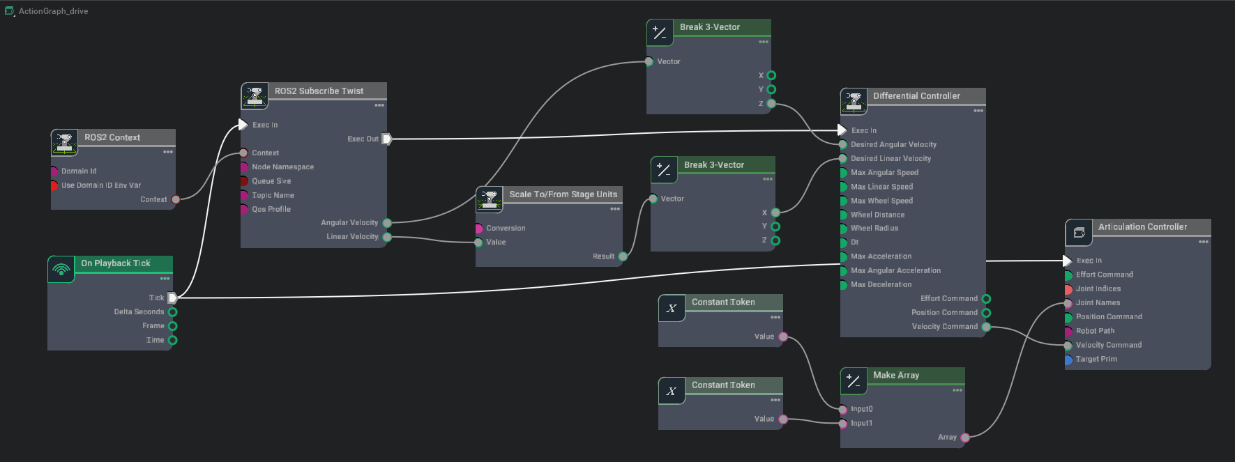 Turtlebot Graph