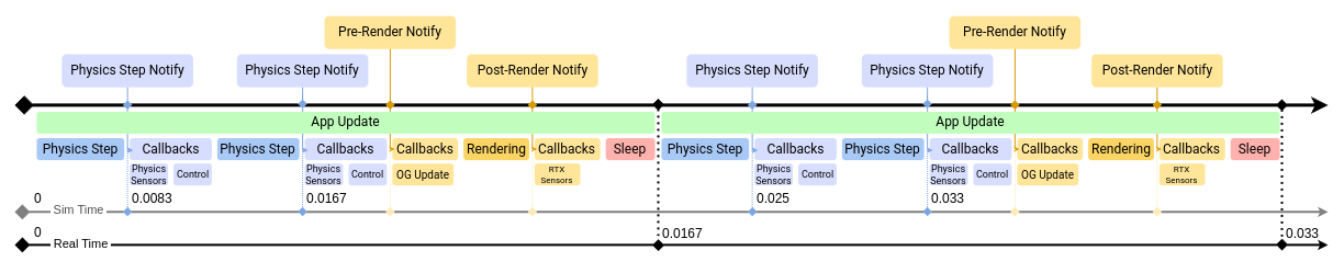 _images/isaac_sim_timeline.png