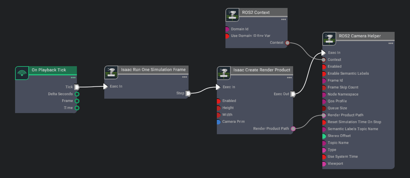 ../_images/isaac_tutorial_ros2_camera_graph.png