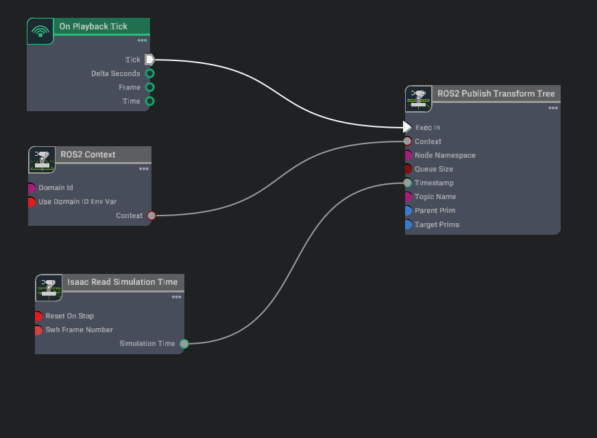 Turtlebot TF Graph