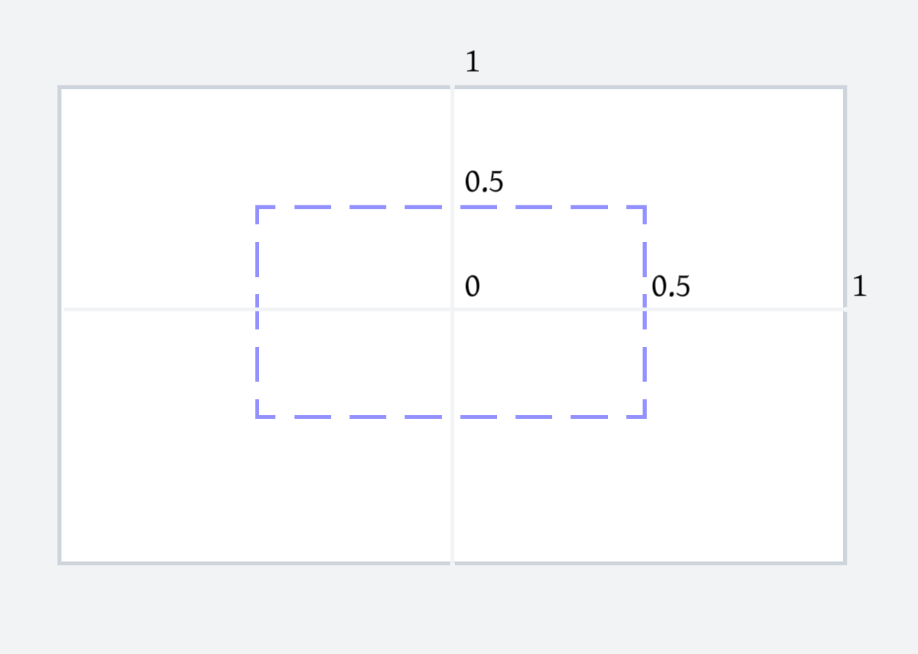 ../../_images/mutable-attribute-2.png