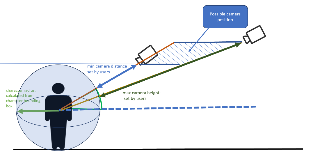 an illustration for the extra camera config values