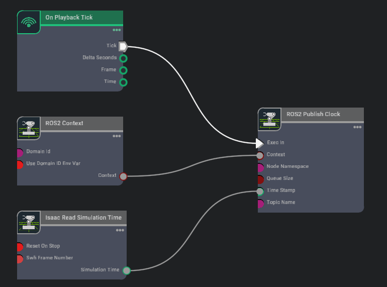 ROS2 Clock publisher