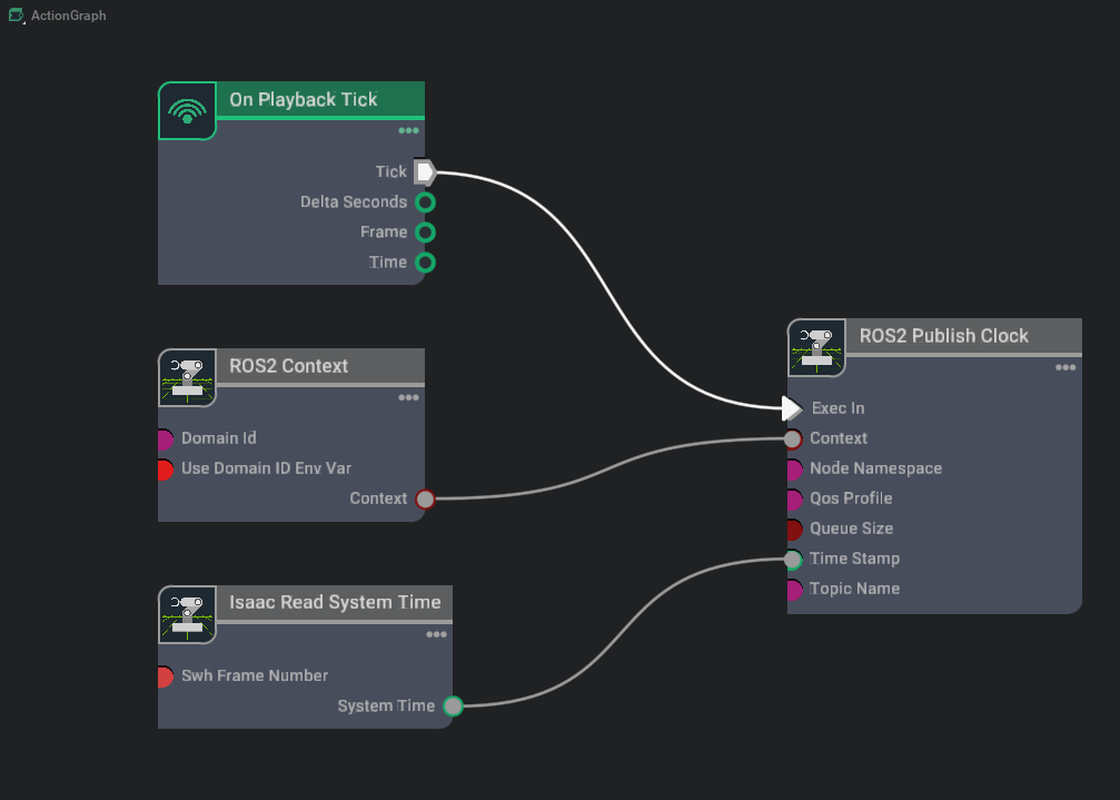 ROS2 Clock publisher with System Time