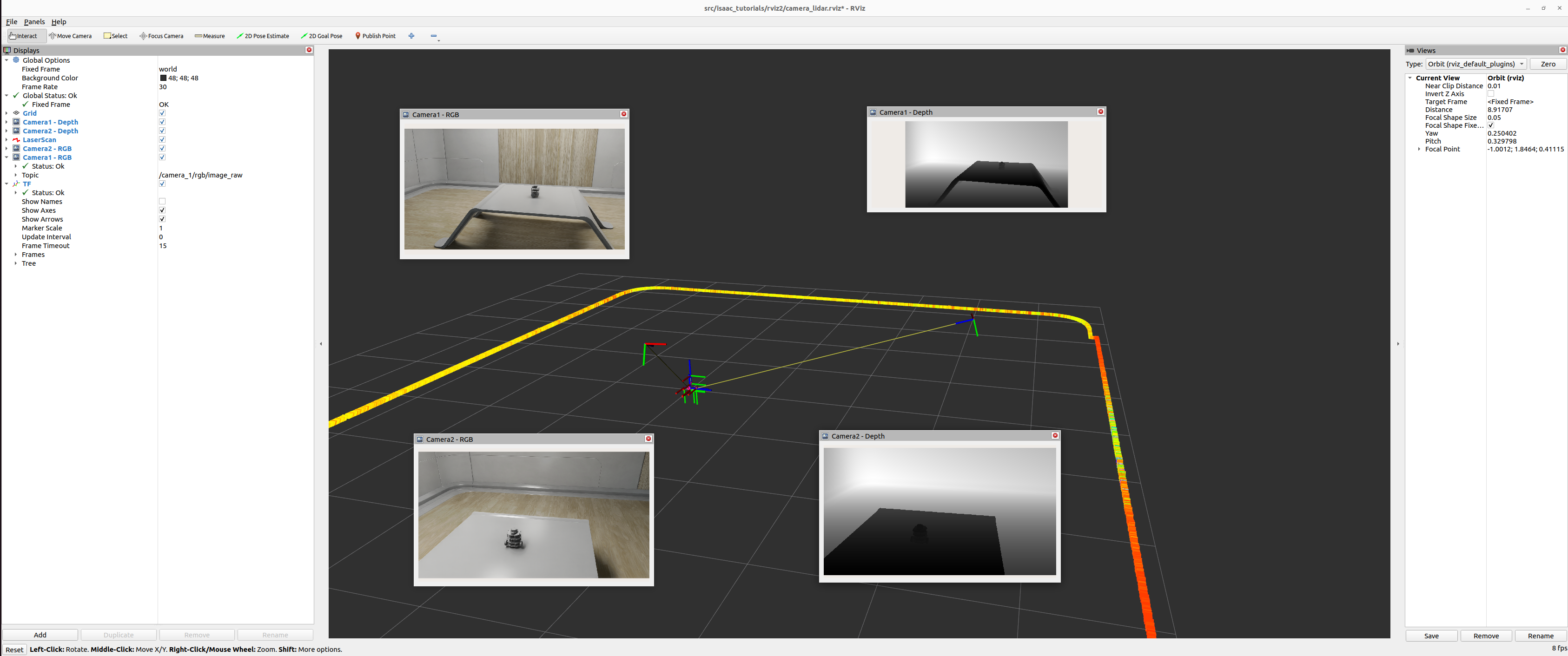 Example Multisensor RVIz2 configuration