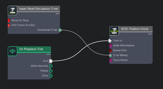 ROS Clock publisher