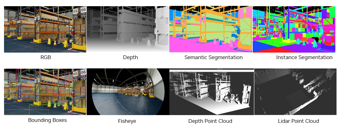 Replicator annotations