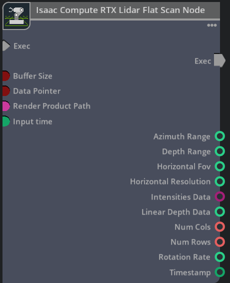 ../../_images/isim_4.5_full_ext-isaacsim.sensors.rtx-13.6.0_gui_compute_rtx_lidar_flat_scan_node.png