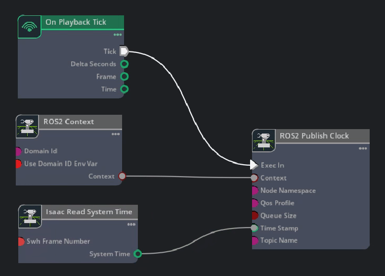 ROS2 Clock publisher with System Time