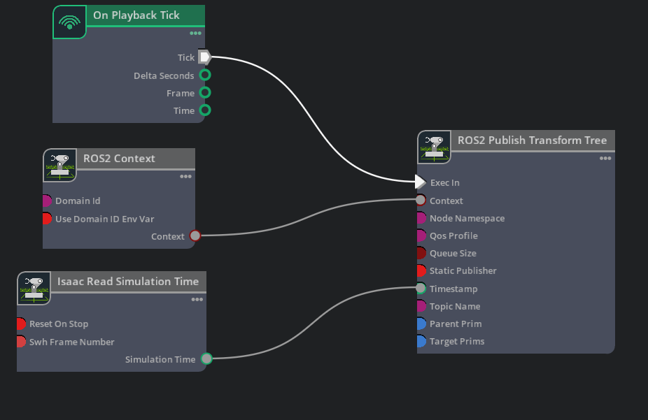 Turtlebot TF Graph
