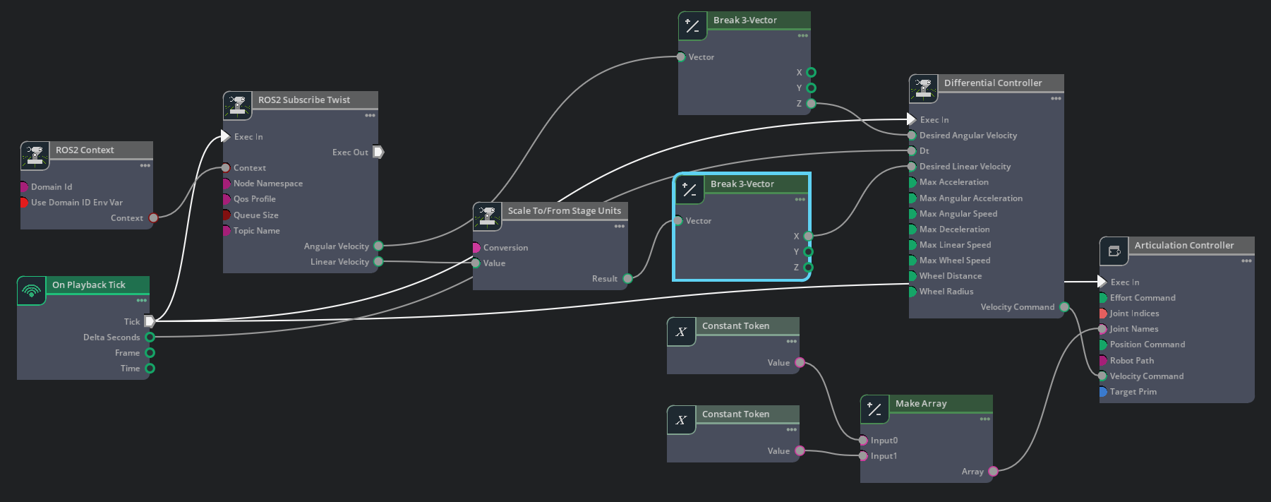 Turtlebot Graph