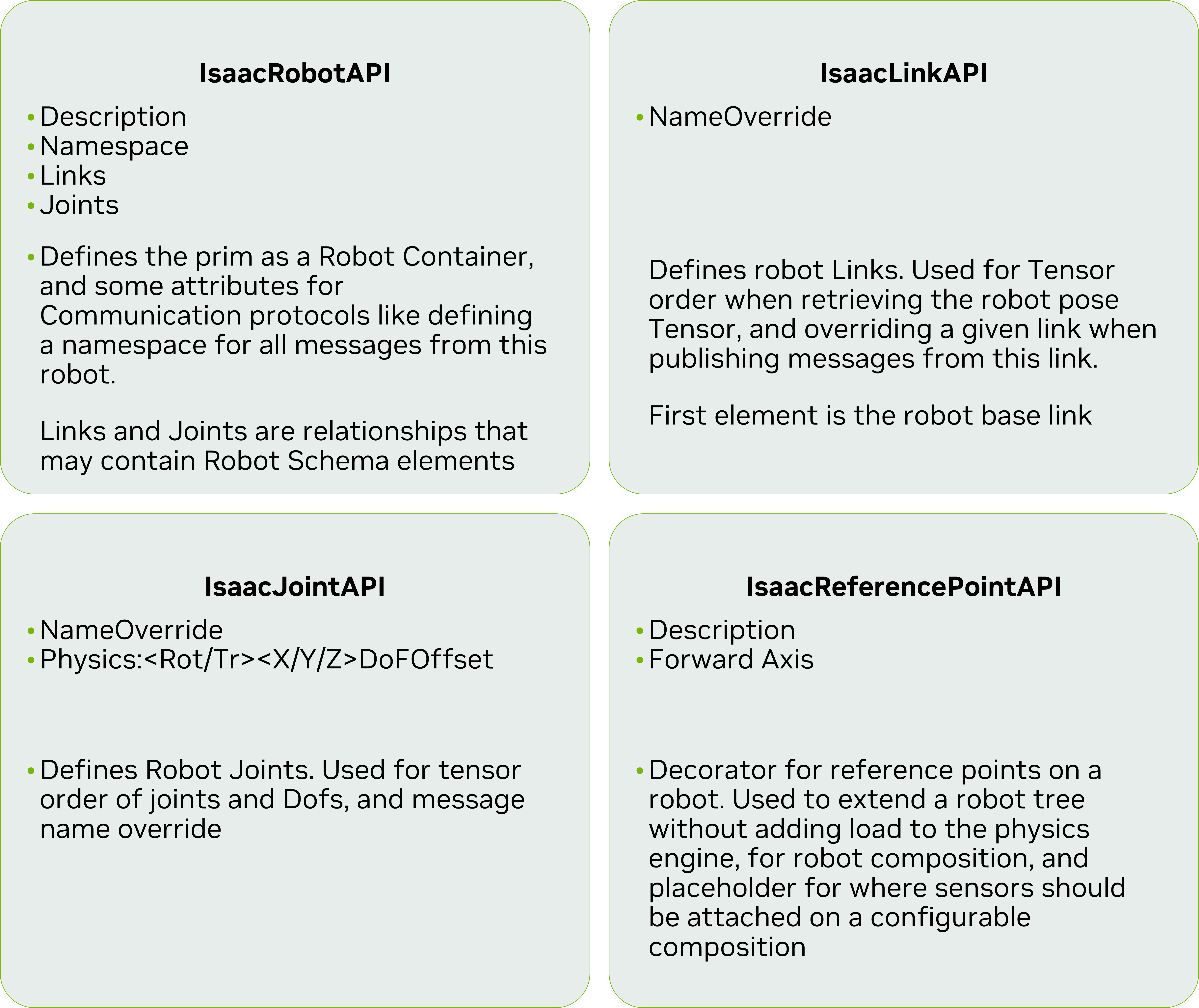 ../_images/isim_5.0_base_ref_gui_robot_schema_description.png