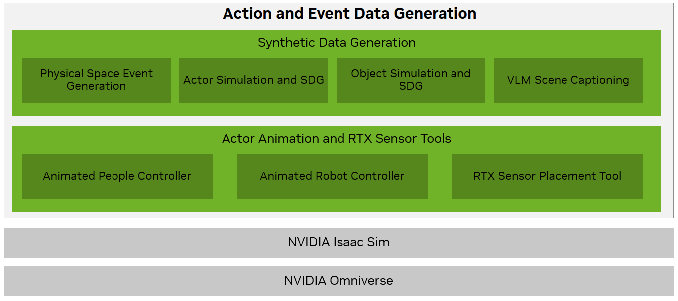 Action and Event Data Generation Extension Stack