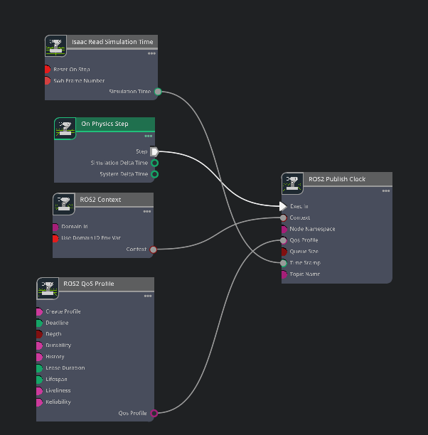 ../_images/isim_5.0_full_tut_gui_rl_ros_controller_4.png