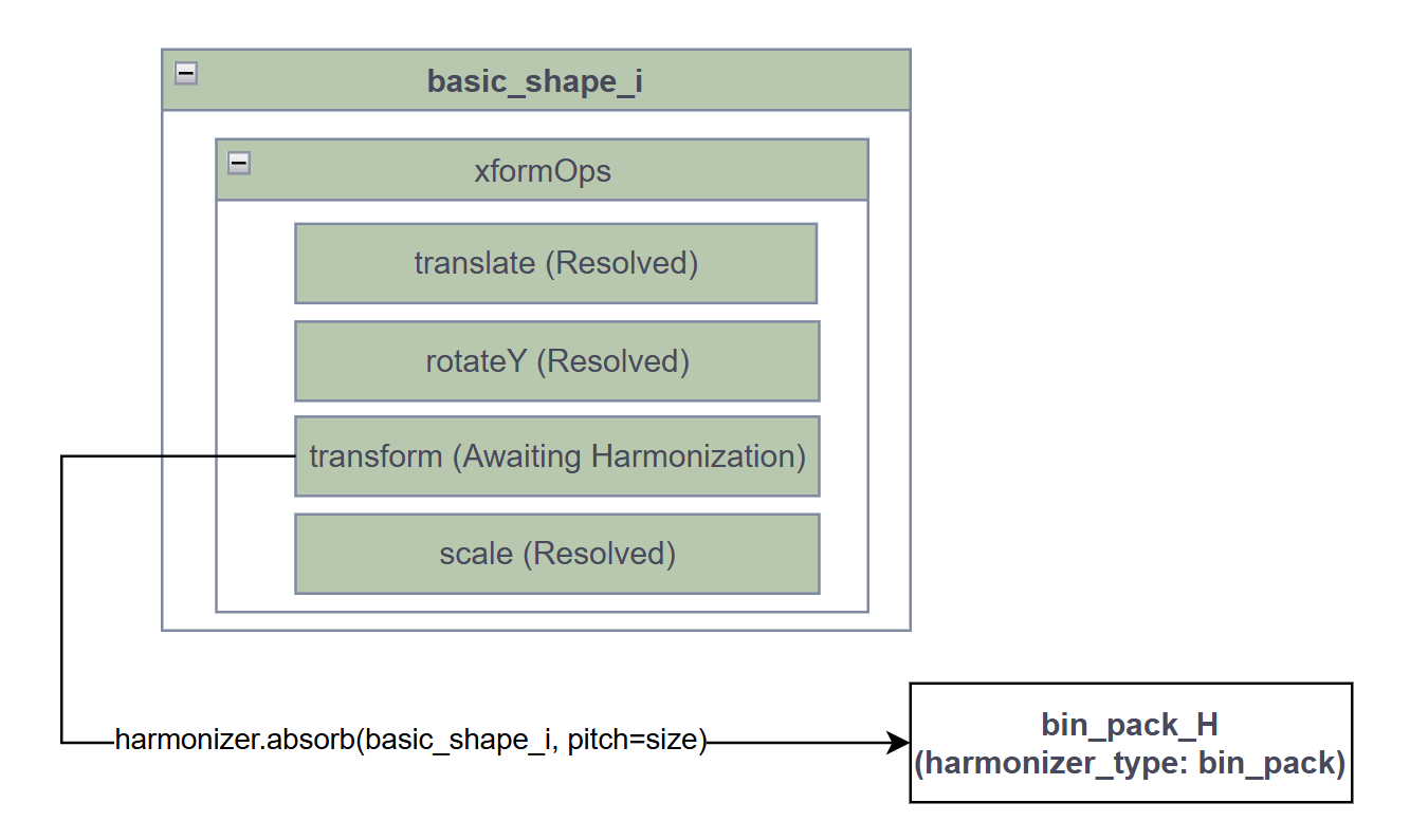 ../../_images/isim_5.0_replicator_ext-isaacsim.replicator.object-0.4.2_viewport_harmonization_absorb.png