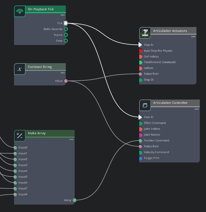 Action Graph editor showing the example graph: On Playback Tick, a Constant String for the robot path, one Constant Double per DOF feeding a Construct Array, an Articulation Actuators node, and an Articulation Controller node.