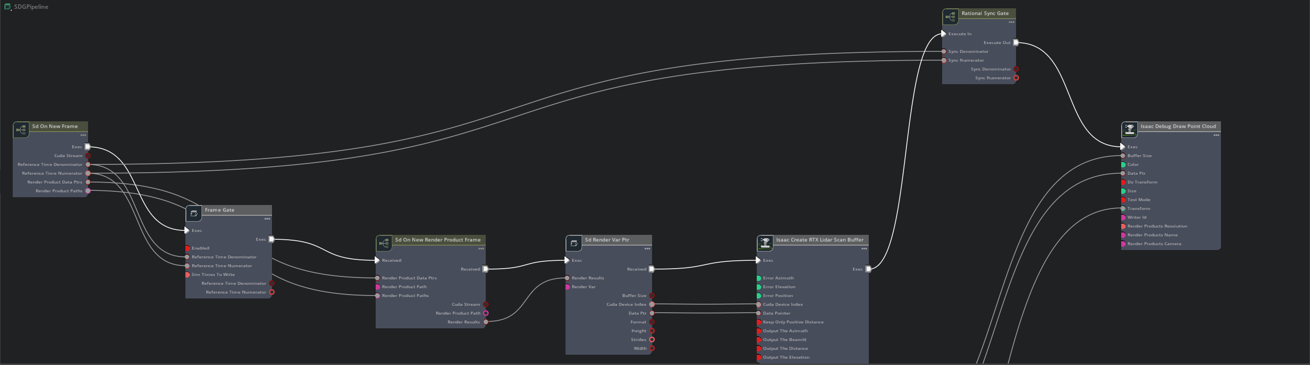 ../../_images/isim_4.5_full_ext-isaacsim.sensors.rtx-13.6.0_gui_lidar_node_overview.png