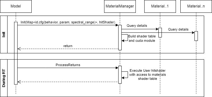 ../../../_images/isim_4.5_full_ext-omni.sensor.nv.material-1.3.0_external_material_framework.png