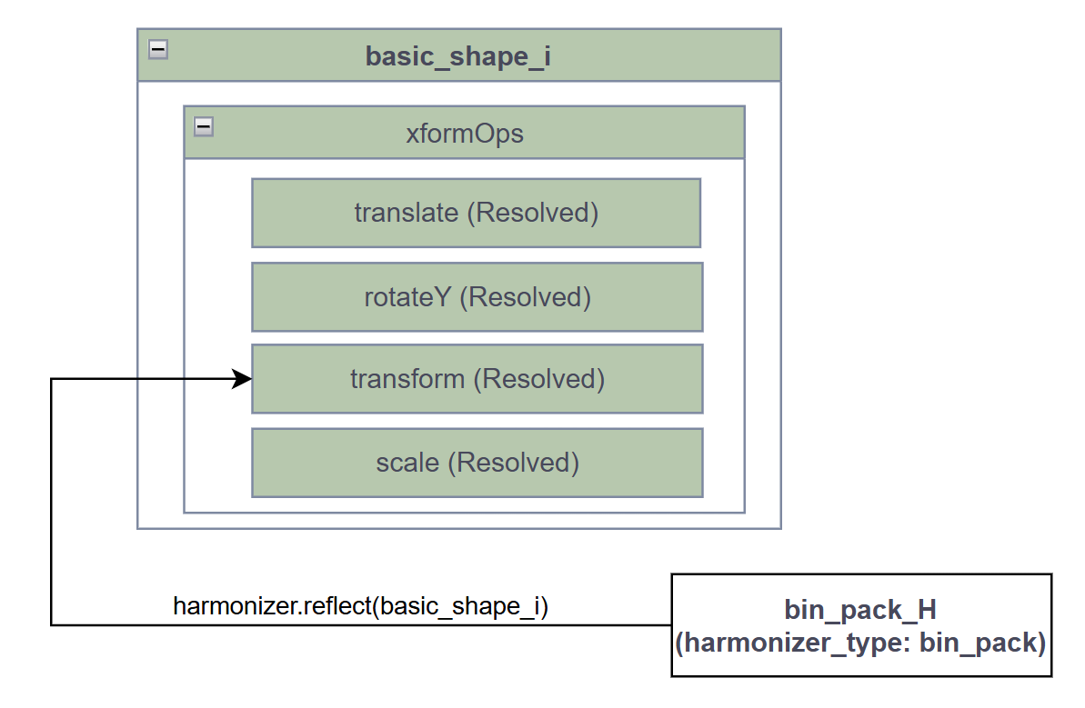 ../../_images/isim_5.0_replicator_ext-isaacsim.replicator.object-0.4.2_viewport_harmonization_reflect.png