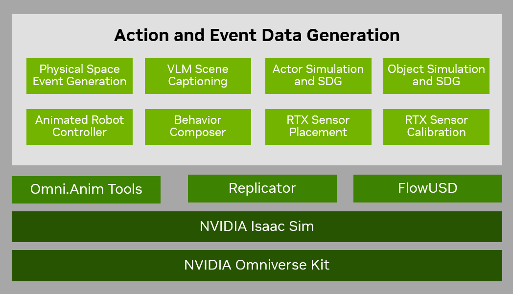 Action and Event Data Generation Extension Stack